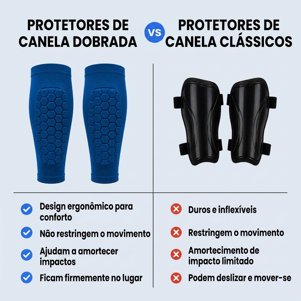 Protetor de Canela Confort